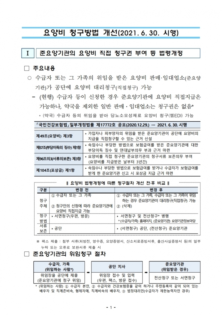 (붙임1)_요양비_제도_변경_안내 (1).pdf_page_1